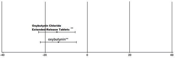 figure5
