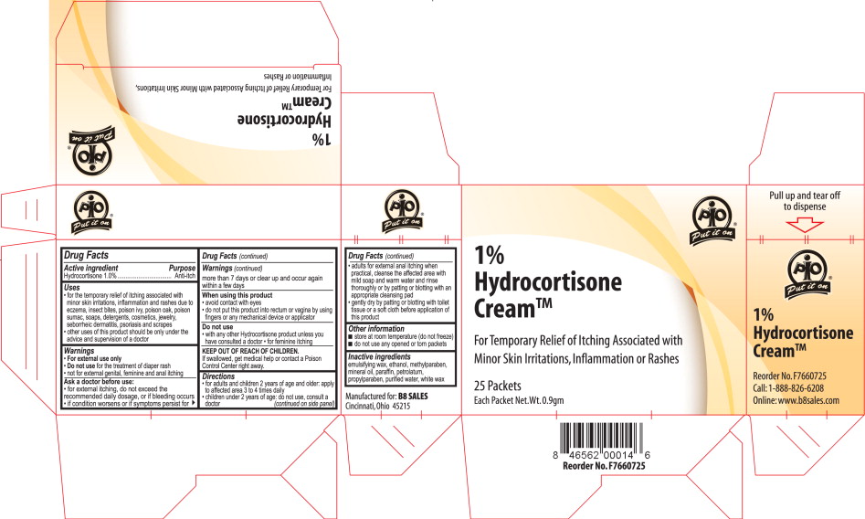 1% Hydrocortisone Cream – Carton Label
