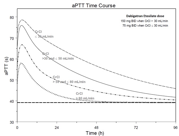 figure2