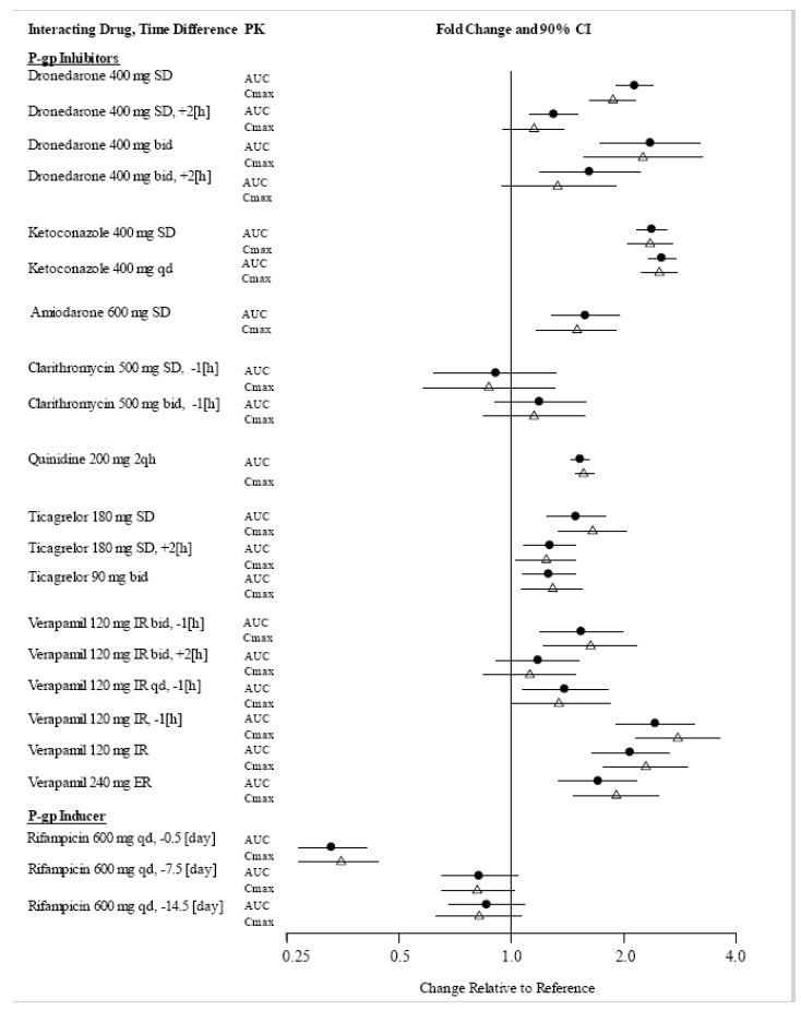 figure3a