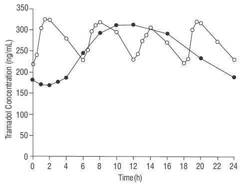 tramadol-figure1