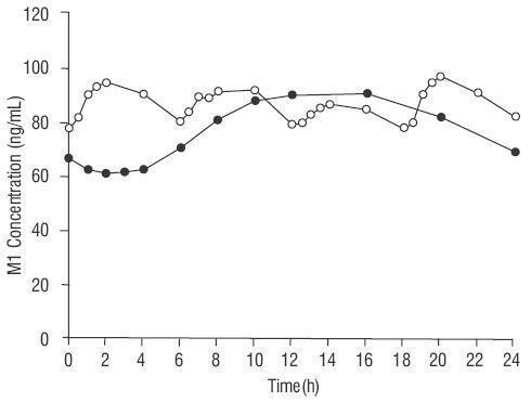 tramadol-figure2