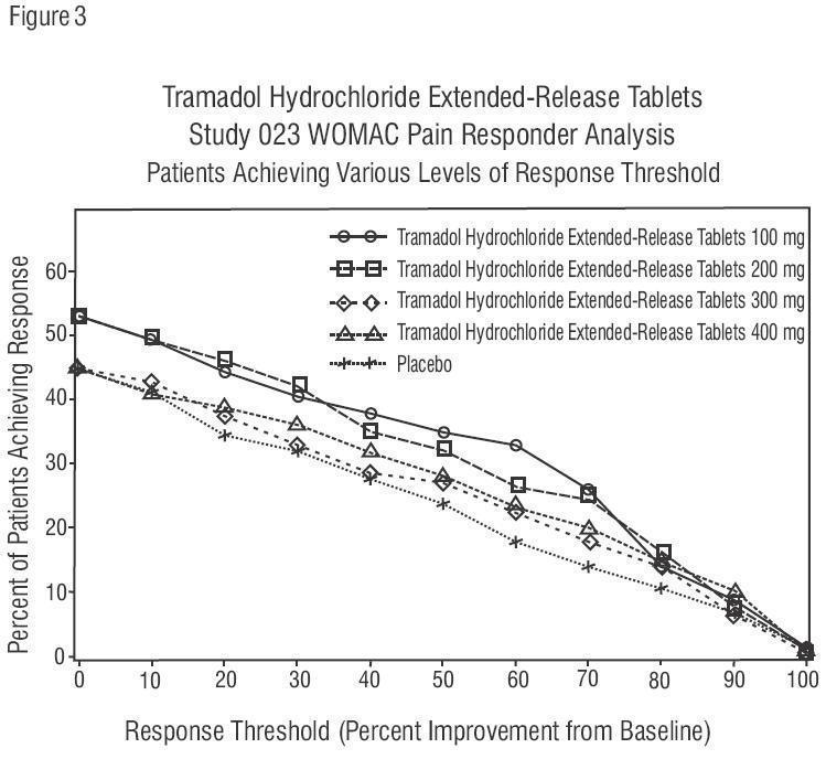 tramadol-figure3