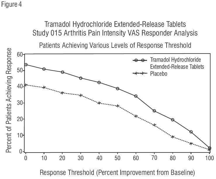 tramadol-figure4