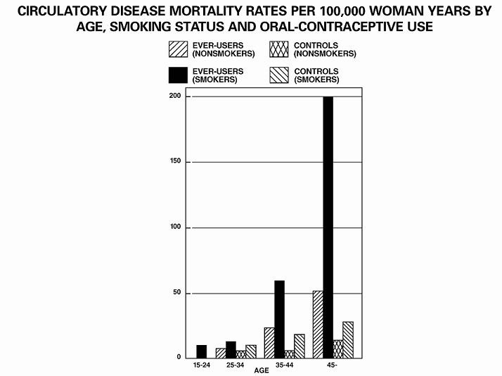 levonorgestrel-ethinyl-estradiol-fig2