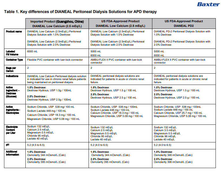 Dianeal DHCP Letter 4