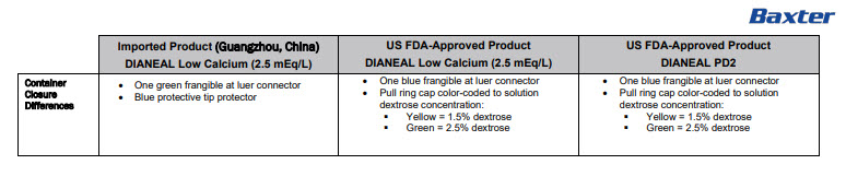 Dianeal DHCP Letter 6