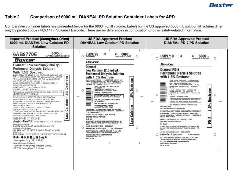 Dianeal DHCP Letter 7