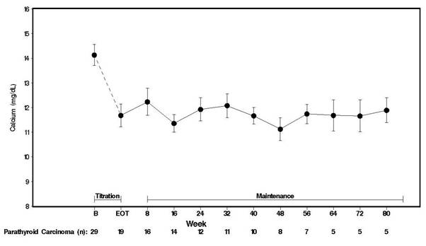 figure-3