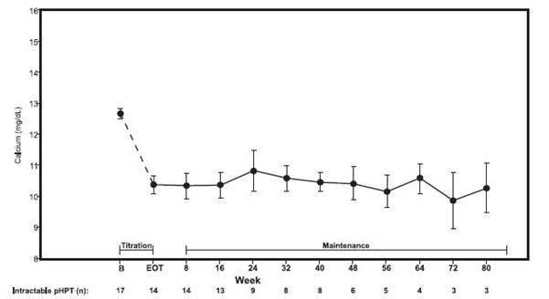 Figure-4