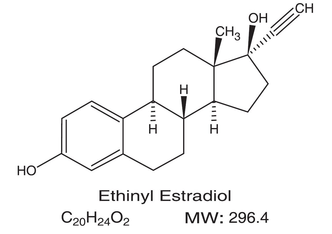 Structure of Ethinyl Estradiol