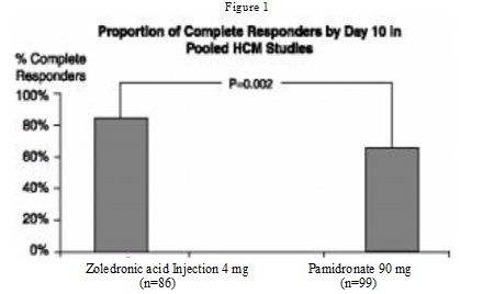 zoledronicacid02