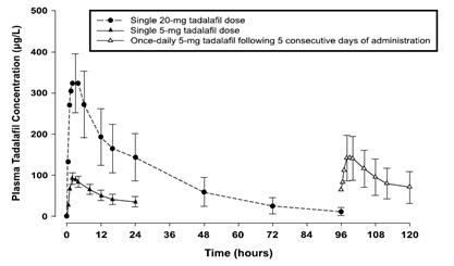 figure4