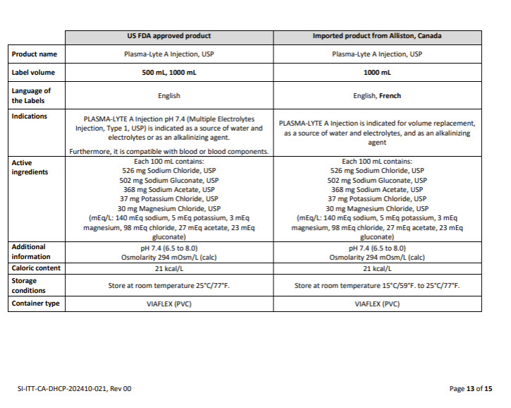 DHCP Letter 15 of 17