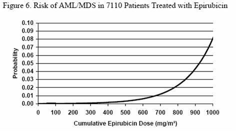 Image from Drug Label Content