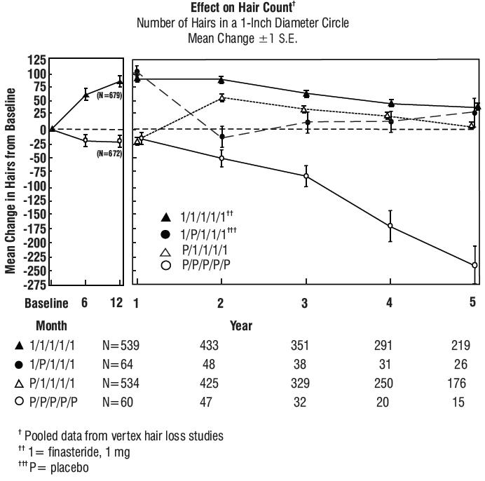 figure1