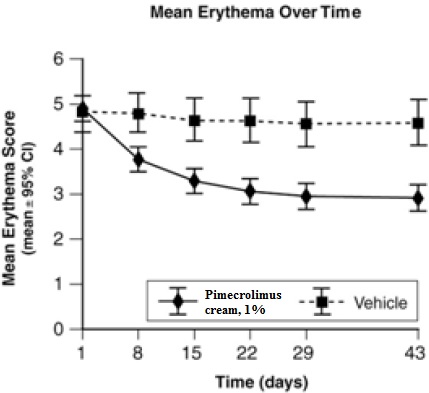 Z:\Regulatory Affairs 2\ANDAs\Pimecrolimus cream 1% (211769)\Labeling\jpeg files\figure 2.jpg