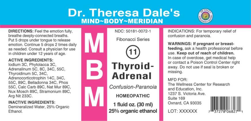 MBM 11 Thyroid Adrenal