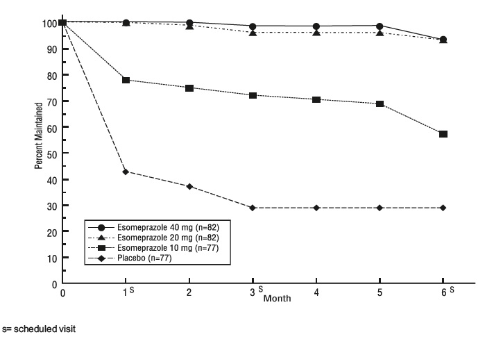 esomeprazole-fig3