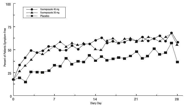 esomeprazole-fig4