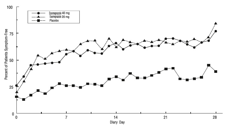 esomeprazole-fig5