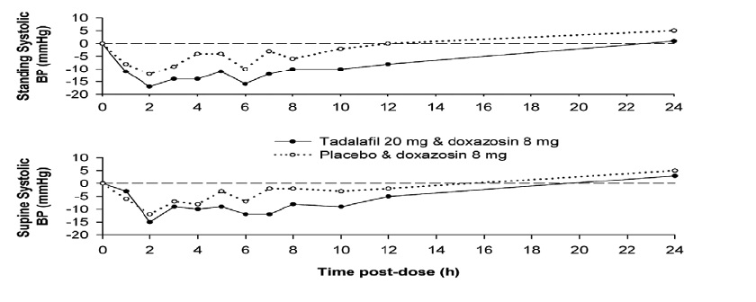 tadalafilfigure2