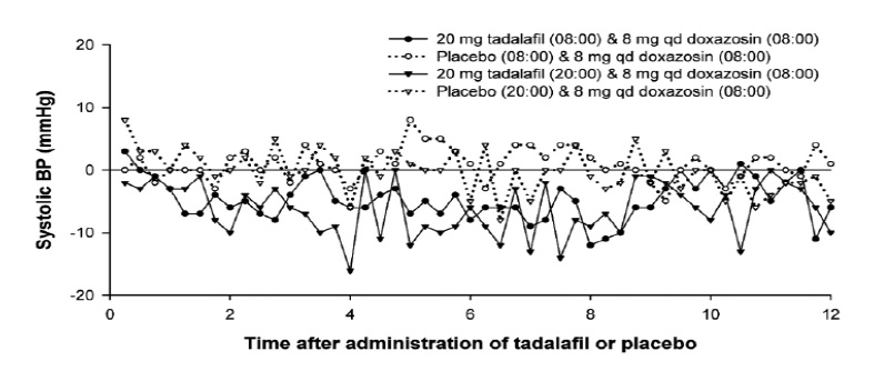 tadalafilfigure3