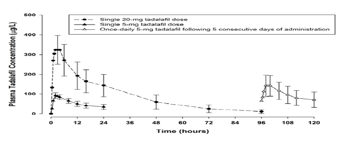 tadalafilfigure4