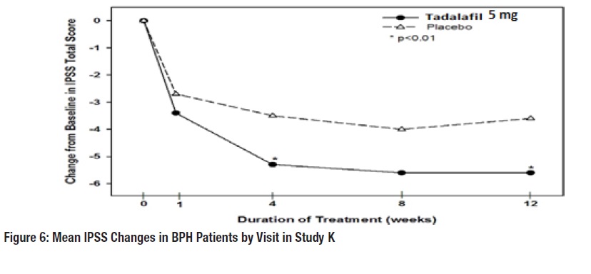 tadalafilfigure6