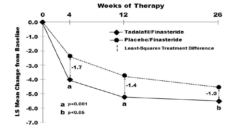 tadalafilfigure7