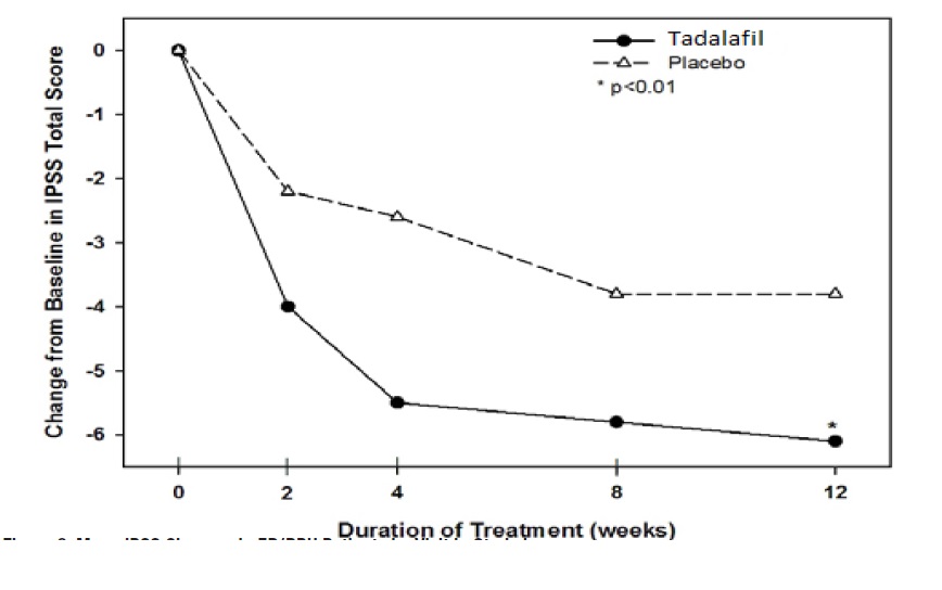 tadalafilfigure8