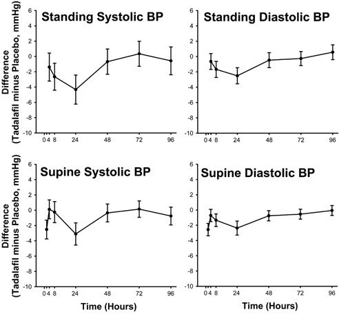 figure1