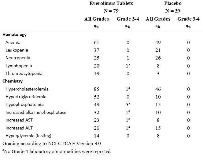 table-15