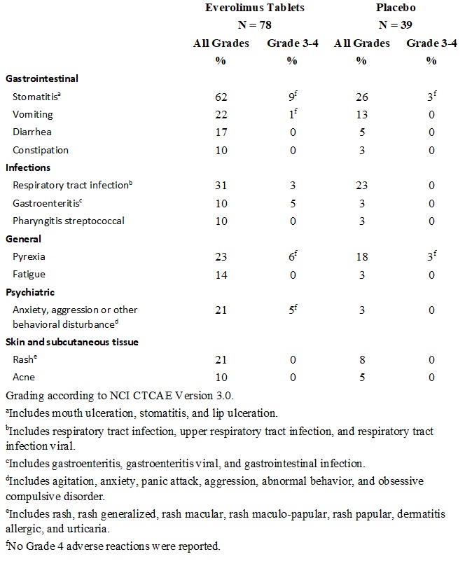 table-16