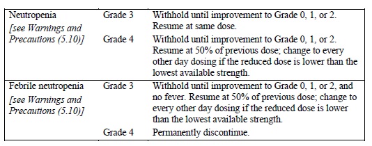 table-2