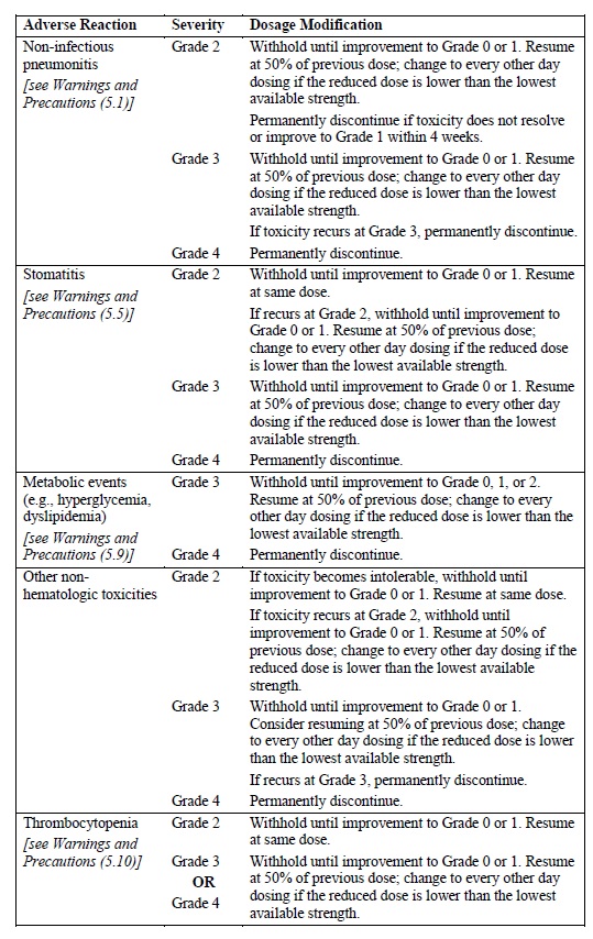 table-2