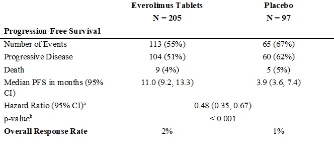 table-22