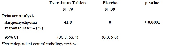 table-24