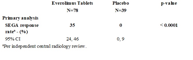 table-25