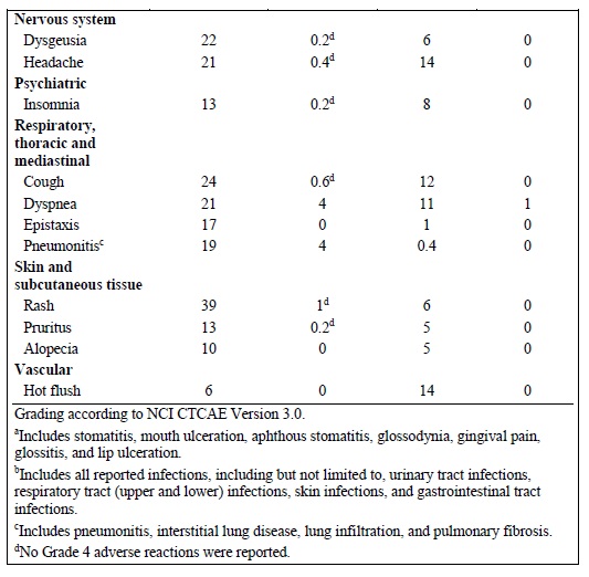 table-6