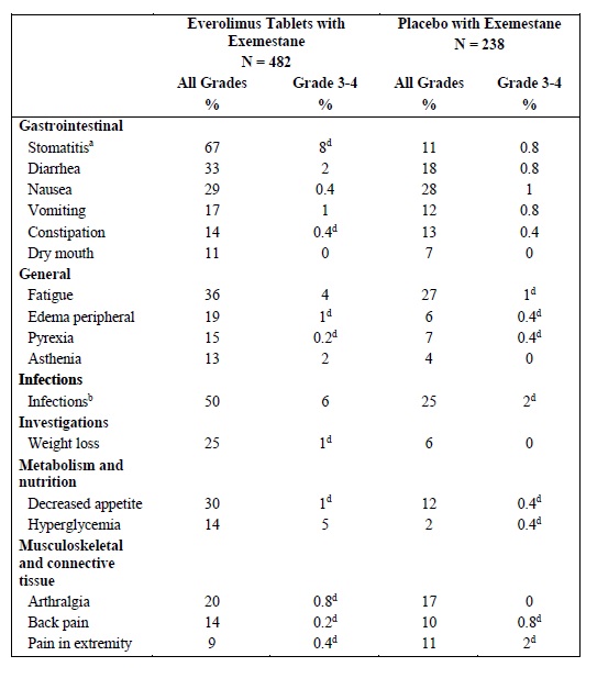 table-6