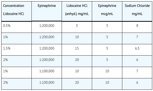 lidocaine-hydrochloride-and-epinephrine-injection-solution