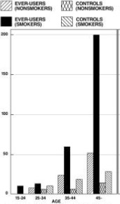 levonorgestrelandethinylestradiolfigure2