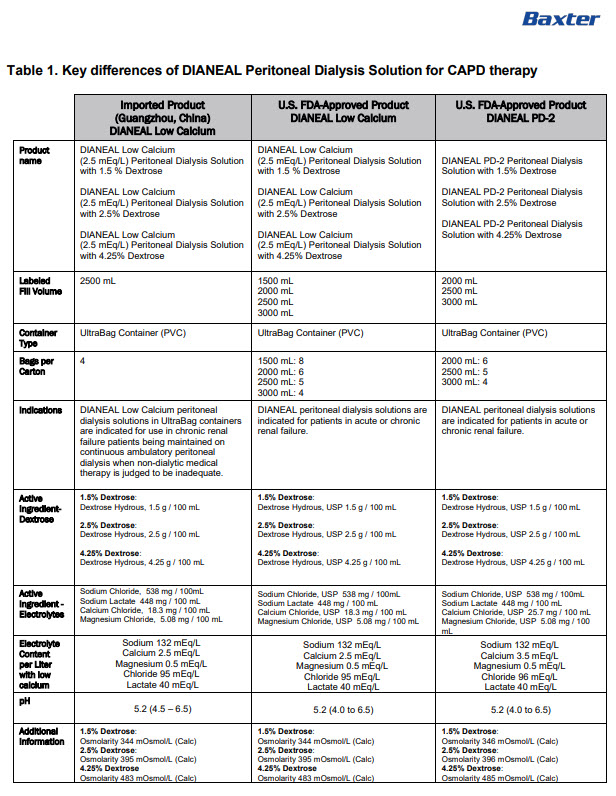 Dianeal DHCP Letter 4