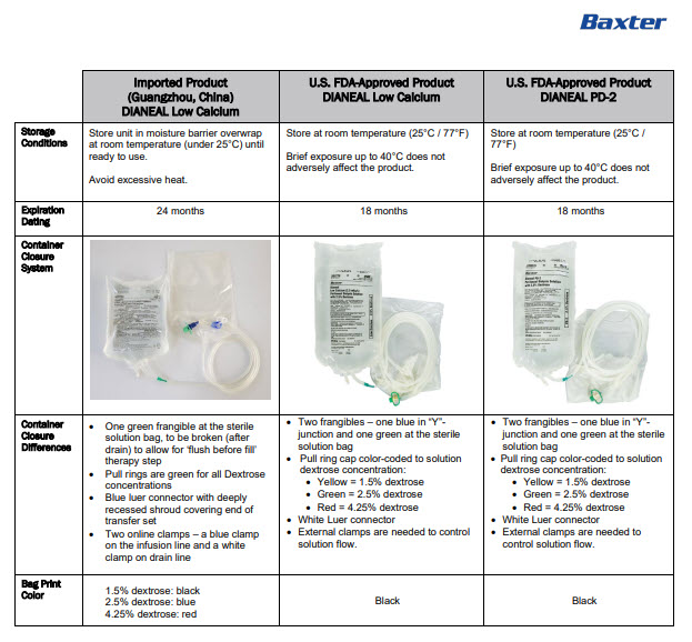 Dianeal DHCP Letter 5