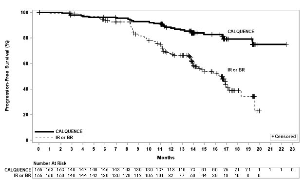 figure_3