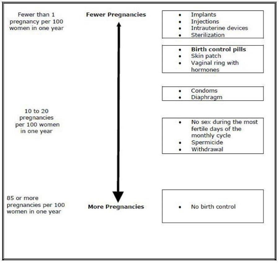 Fig-2