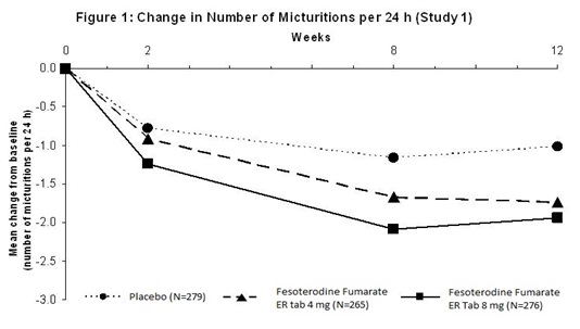 fesoterodine-fig1.jpg