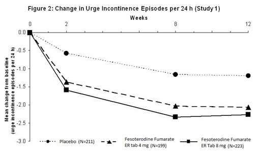 fesoterodine-fig2.jpg