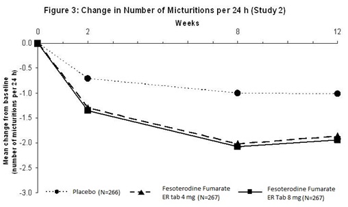 fesoterodine-fig3.jpg